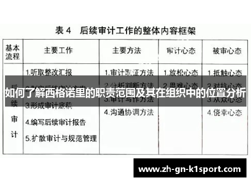 如何了解西格诺里的职责范围及其在组织中的位置分析