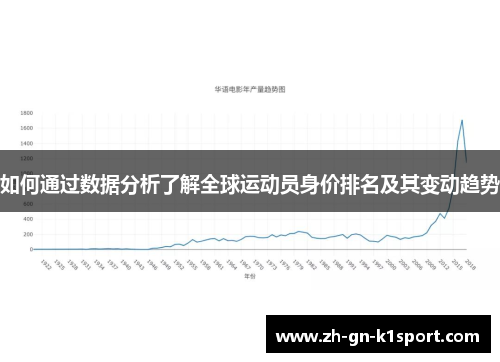 如何通过数据分析了解全球运动员身价排名及其变动趋势