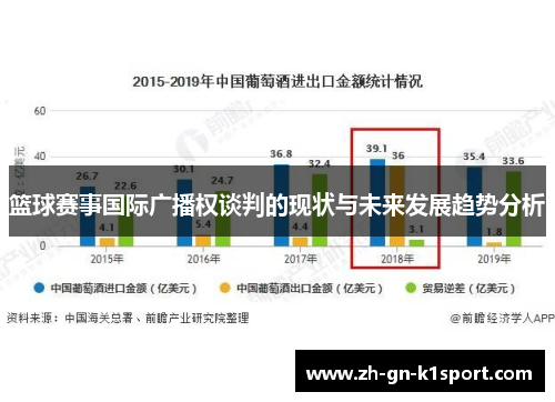 篮球赛事国际广播权谈判的现状与未来发展趋势分析