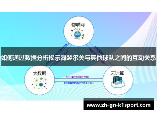 如何通过数据分析揭示海瑟尔关与其他球队之间的互动关系