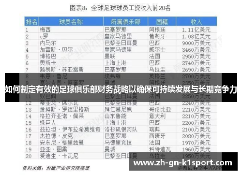 如何制定有效的足球俱乐部财务战略以确保可持续发展与长期竞争力