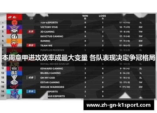 本周意甲进攻效率成最大变量 各队表现决定争冠格局