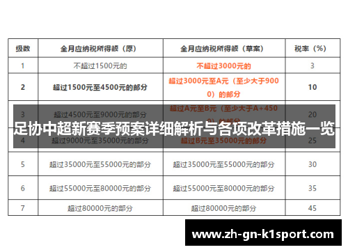 足协中超新赛季预案详细解析与各项改革措施一览