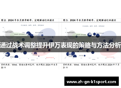 通过战术调整提升伊万表现的策略与方法分析 通过战术调整提升伊万表现的策略与方法分析